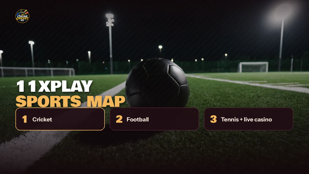 Scene showing an 11xPlay ID request moving from chat message to first sign-in