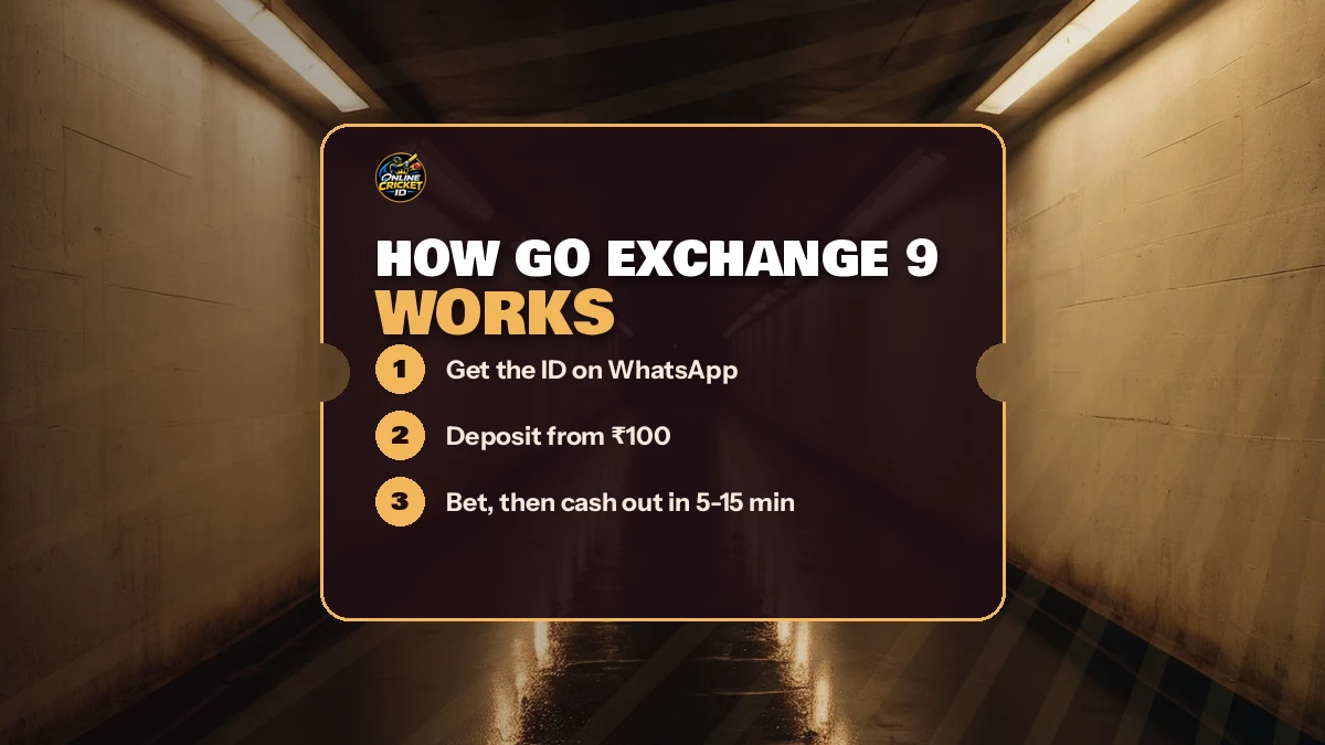 Ticket stub scene for the GoExch9 sign-in and reset steps on this page